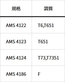 A7075のAMS規格